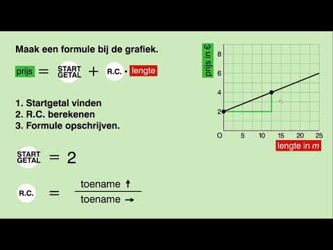 Wiskunde VMBO TL / MAVO - Lineaire formule bij grafiek maken