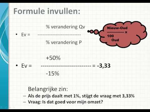 Prijselasticiteit van de vraag